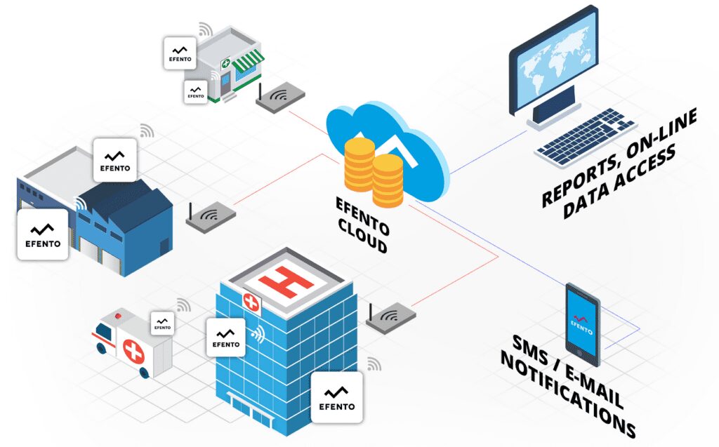 Big Data Platform Tools and Software