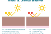 Perbedaan sunscreen chemical dan physical untuk kulit Indonesia