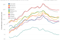 Impact of road tolls on car ownership in major australian cities