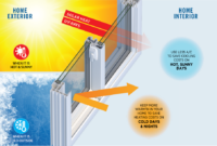Energy-Efficient Glass Windows
