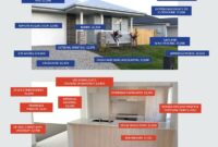 Estimating property value for investment purposes